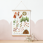 Zahlenposter Wald 1 bis 10 A4